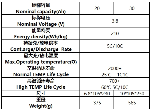 5C快充高压系列电池1.png